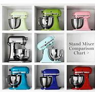 Image result for KitchenAid Mixer Colors