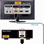 Image result for HDMI Stereo Receiver Hook Up to TV