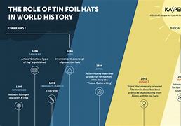 Image result for How to Make a Tin Foil Hat