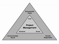 Image result for Student Cost-Sharing Management System Project