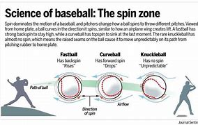 Image result for What Is a SpitBall in Baseball