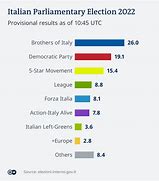 Image result for Italian Elections Conte