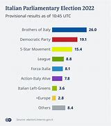Image result for Italian Election Schedule