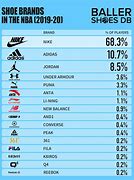 Image result for Sneaker Brands List