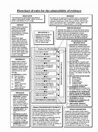 Image result for Federal Rules of Evidence Chart