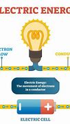 Image result for Electricity Electrons