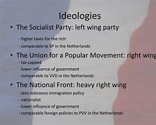 Image result for French Political Parties