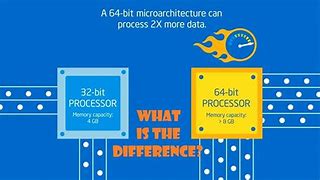 Image result for CPU 32-Bit Intel vs 64 BT
