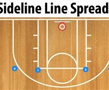 Image result for Basketball Sideline