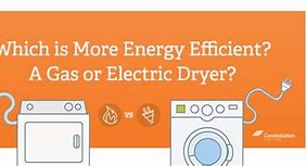 Image result for GE Profile Electric Dryer