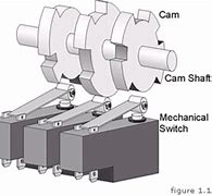 Image result for Mechanical Limit Switch