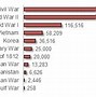 Image result for Chalk Outline of World War 2 Casualties