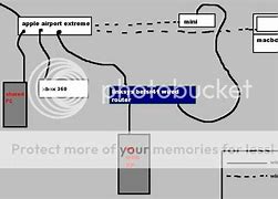 Image result for Airport Network Setup