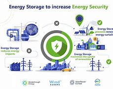 Image result for Energy Security