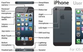 Image result for iPhone 5 Instructions