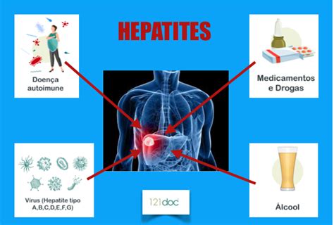 Hepatite B: Diagnóstico, Complicação e Prevenção