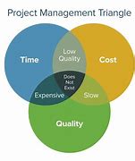 Image result for Project Cost Management PMBOK