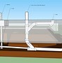 Image result for Basement Bathroom Rough Plumbing Layout