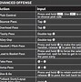 Image result for NBA 2K Controls