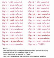 Image result for 30-Day Ana Diets