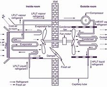 Image result for Window Unit Air Conditioner Parts