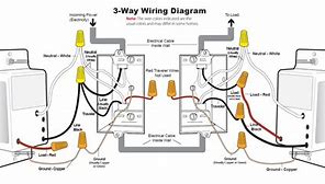 Image result for Install Light Switch Dimmer