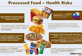 Image result for Processed Food Meaning