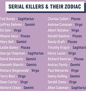 Image result for Serial Killers Zodiac Signs