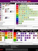 Image result for Archero Weapon Tier List
