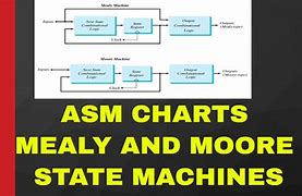 Image result for 32-Bit ASM Chart