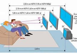 Image result for How to Measure Flat Screen TV Size