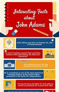 Image result for John Adams Facts History