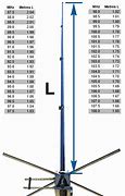 Image result for Antenna Size