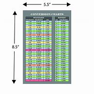 Image result for Easy To Read Fraction And Decimal To Metric Conversion Chart Sticker Decal Inches And Millimeters. (Decal, 5.5"X8.5")