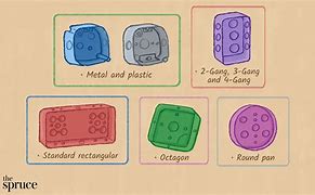Image result for Electrical Box Types