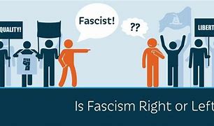 Image result for 12 Tenets of Fascism