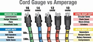 Image result for Types of Extension Cords