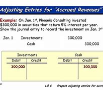 Image result for Interest Revenue