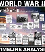 Image result for World War II Infographic