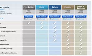 Image result for TurboTax Version Comparison Chart
