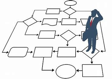 Image result for complicated business process