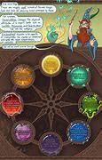 Image result for Dungeons and Dragons Wizard Spells