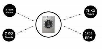 Image result for Bosch 7Kg Washing Machine