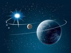Image result for Vector Space