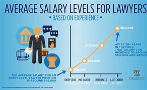 Image result for Lawyer Salary