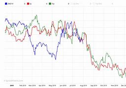 Image result for Seasonal Commodity Charts
