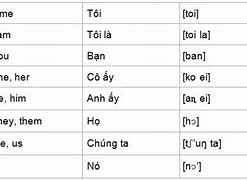 Image result for Vietnamese Phrases during War