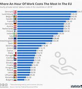 Image result for Hourly Labor Rate Chart