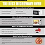 Image result for Portable Microwave