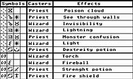 Image result for Dungeon Master Spells